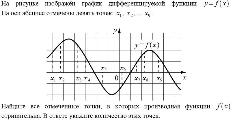 7 Фото Профиля