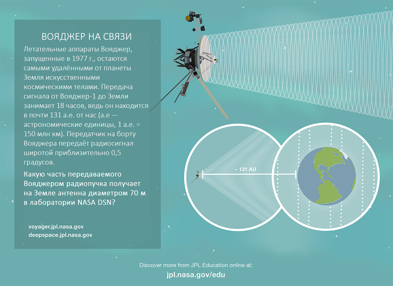 Когда запустили вояджер 1. Вояджер сигналы. Оборудование Вояджера. Размеры Вояджера 1. Voyager 1 строение.