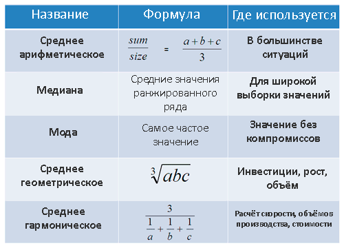 Найти среднее значение oracle